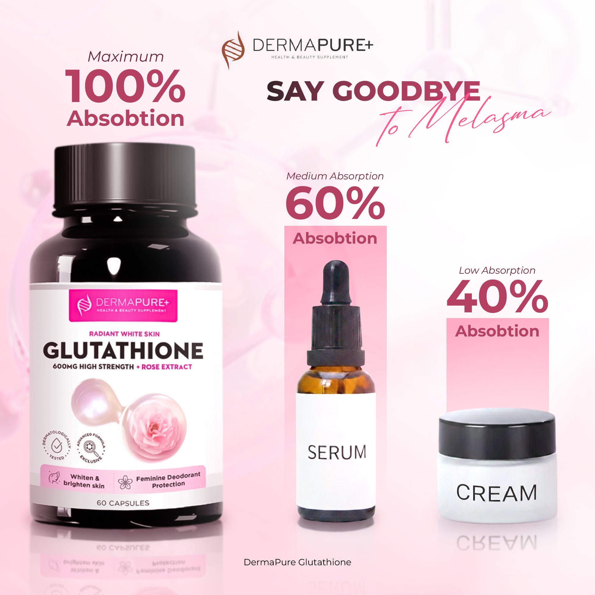 DermaPure+ Glutathione 600 mg per Serving 5-in-1 – Antioxidant & Radiant Skin Support, 60 Capsules