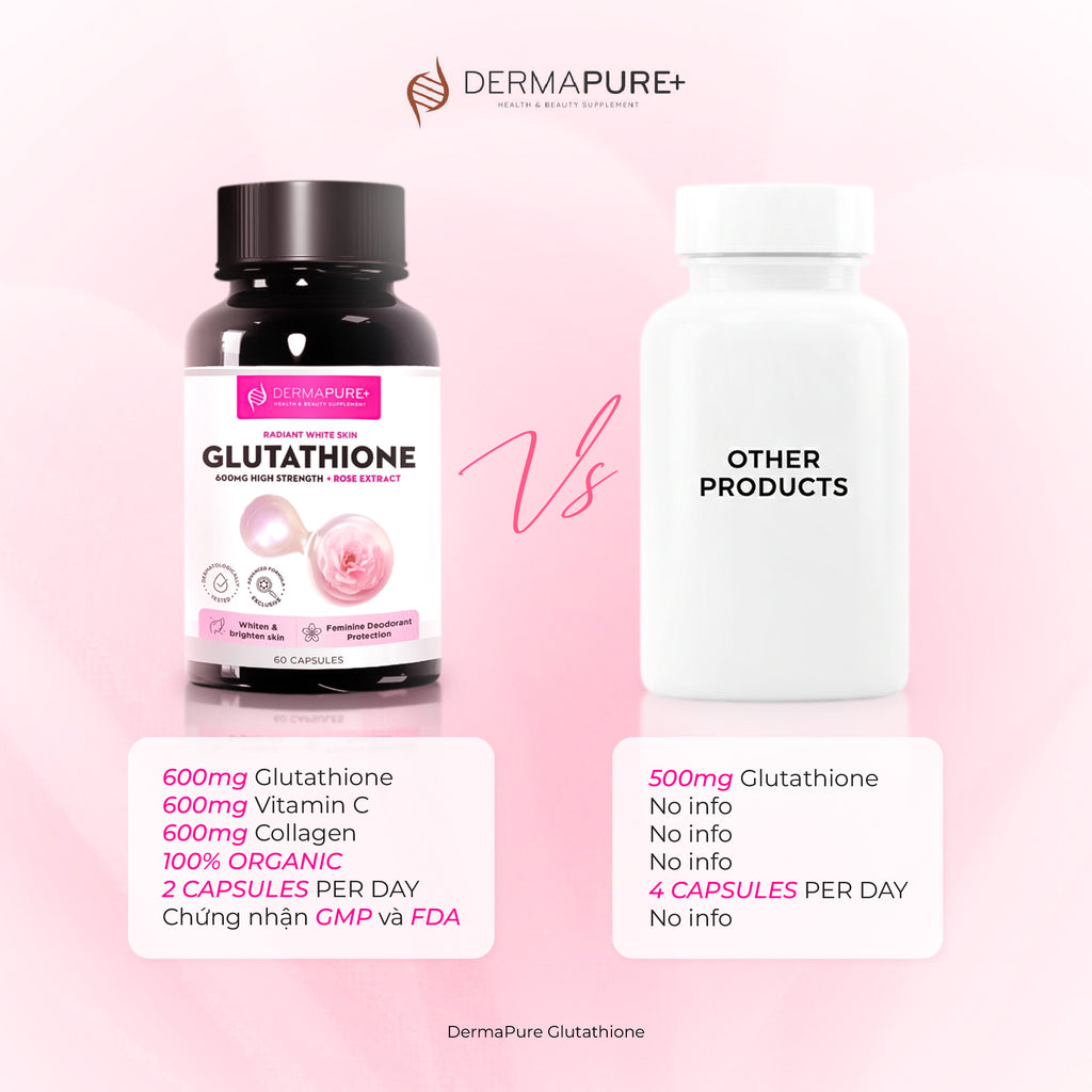DermaPure+ Glutathione 600 mg per Serving 5-in-1 – Antioxidant & Radiant Skin Support, 60 Capsules