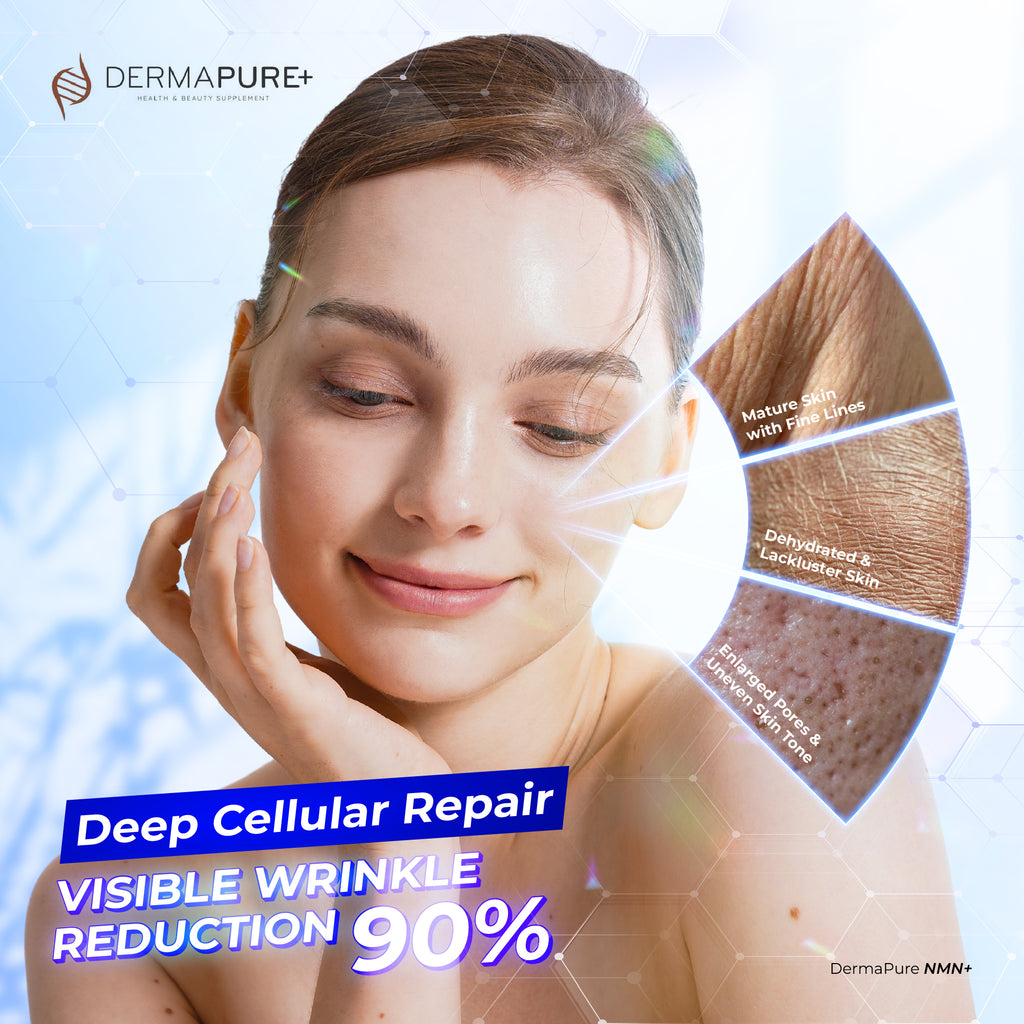 DermaPure+ NMN Plus Supplement 4-in-1 – Antioxidant & Healthy Skin Aging Support, 60 Capsules (1 Pack)
